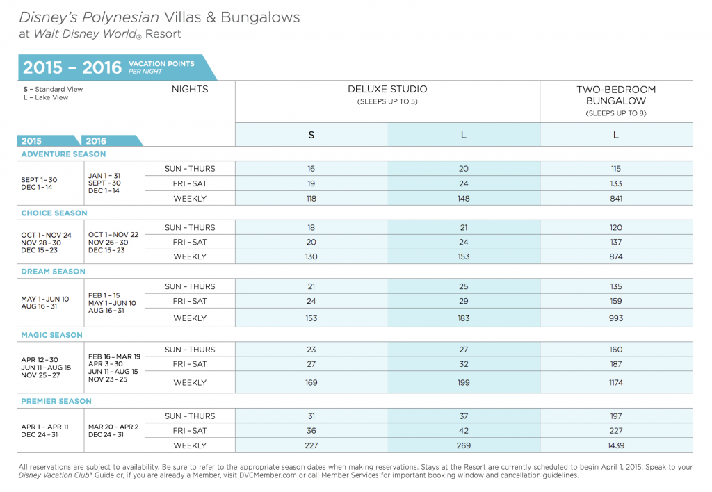 Boardwalk Villas Point Chart